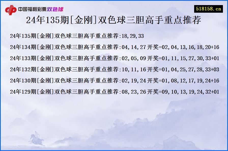 24年135期[金刚]双色球三胆高手重点推荐