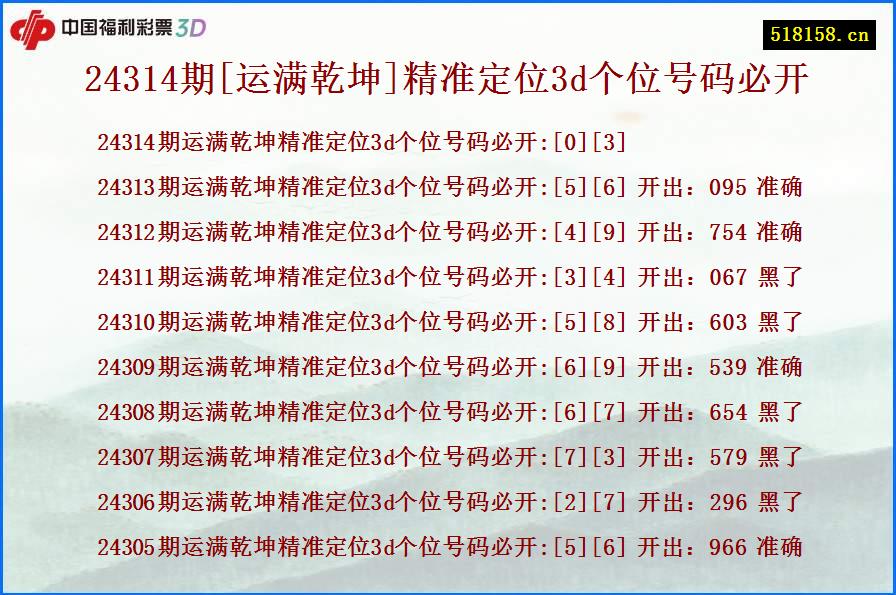 24314期[运满乾坤]精准定位3d个位号码必开