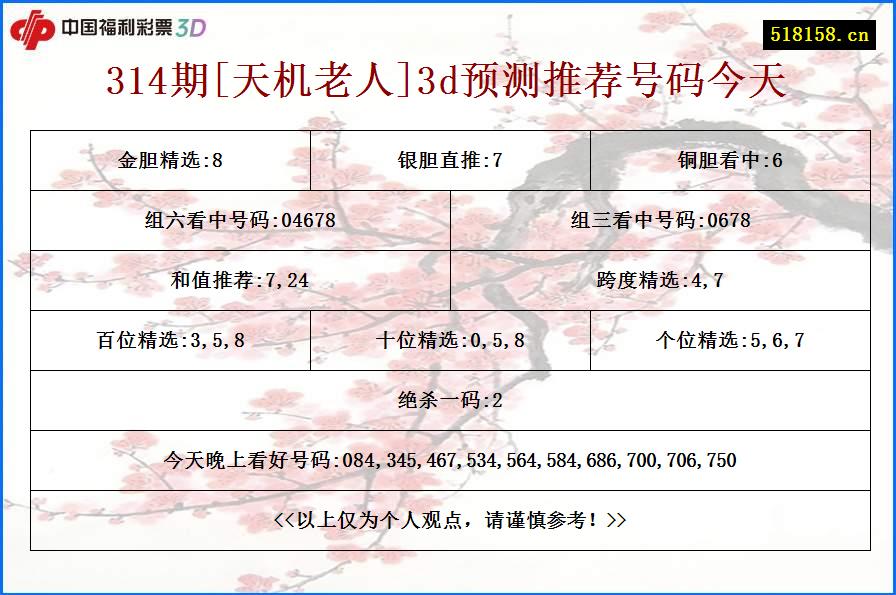 314期[天机老人]3d预测推荐号码今天