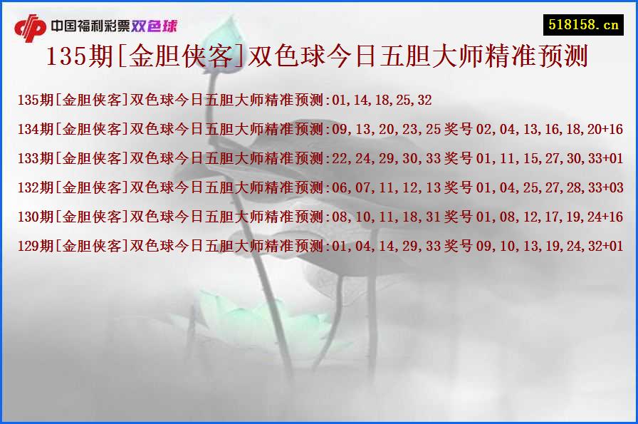 135期[金胆侠客]双色球今日五胆大师精准预测