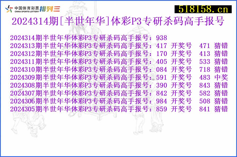 2024314期[半世年华]体彩P3专研杀码高手报号