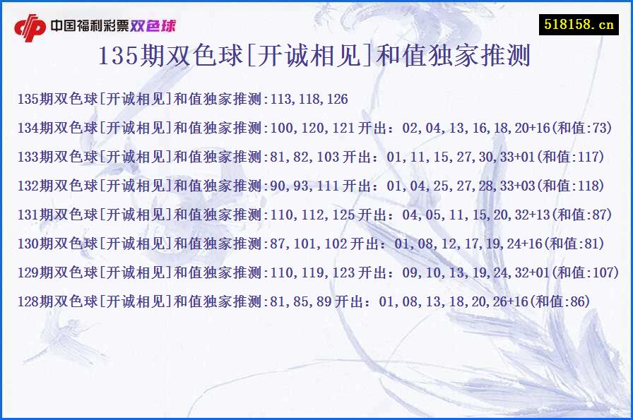 135期双色球[开诚相见]和值独家推测