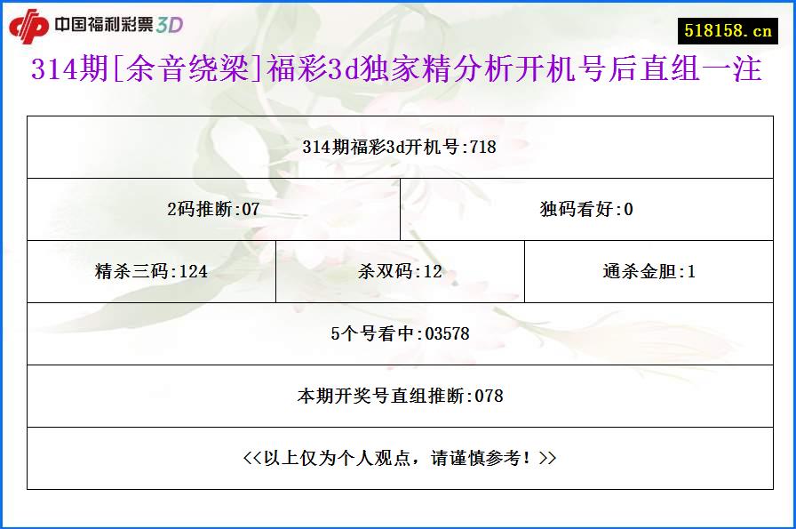 314期[余音绕梁]福彩3d独家精分析开机号后直组一注