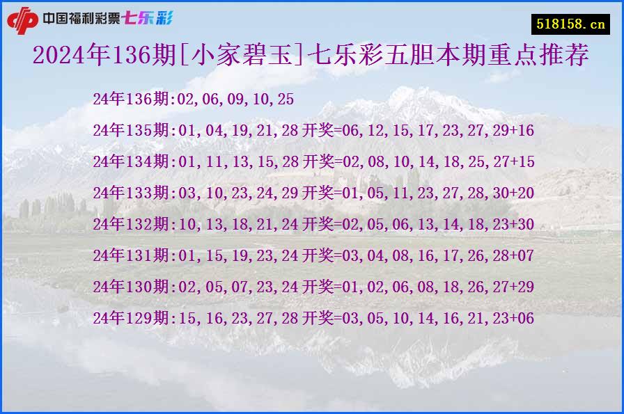 2024年136期[小家碧玉]七乐彩五胆本期重点推荐