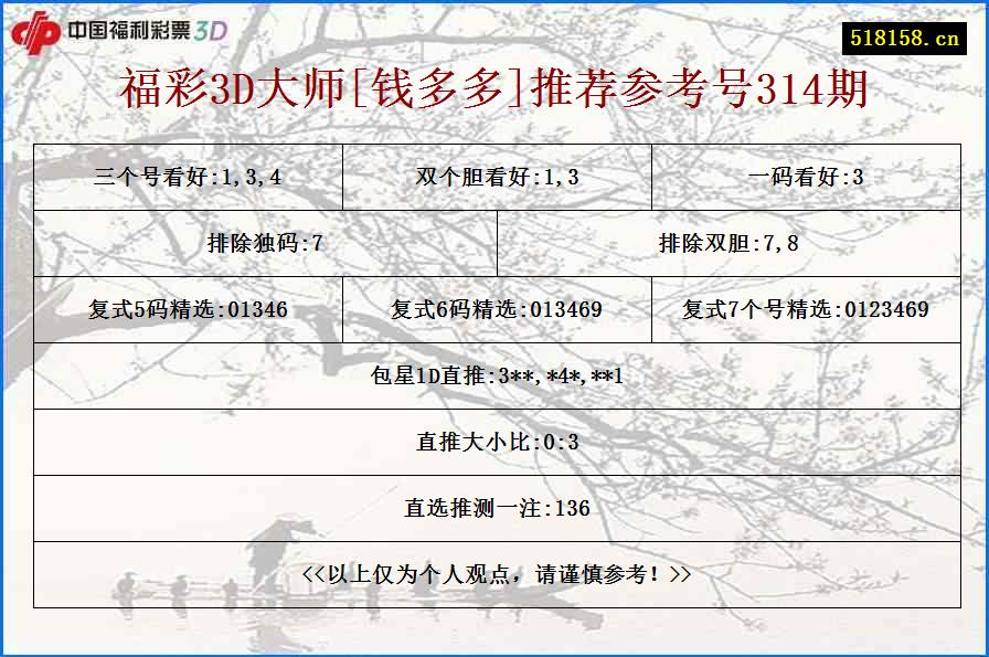 福彩3D大师[钱多多]推荐参考号314期