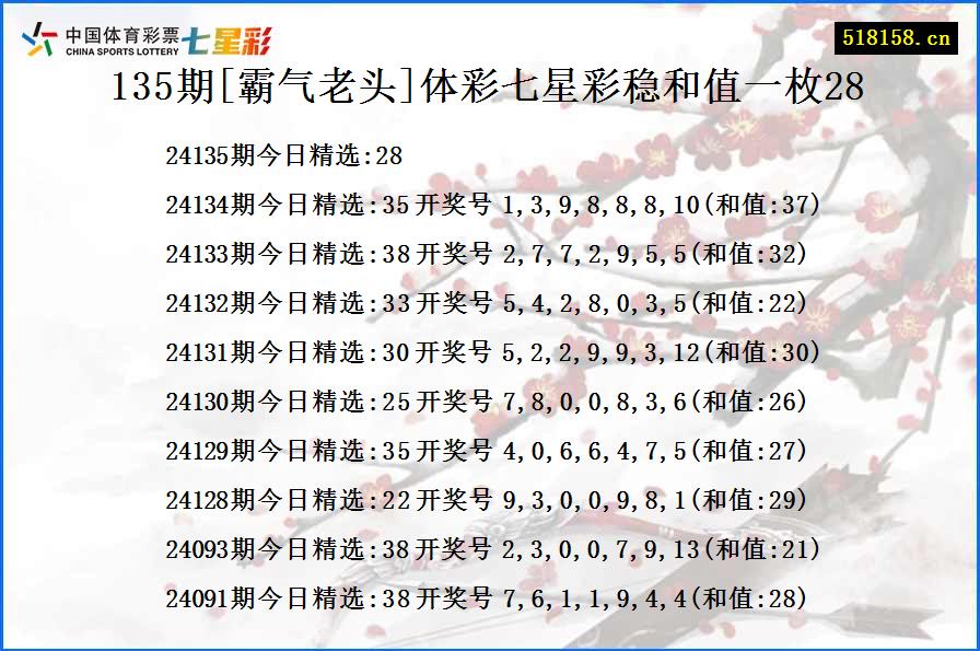 135期[霸气老头]体彩七星彩稳和值一枚28