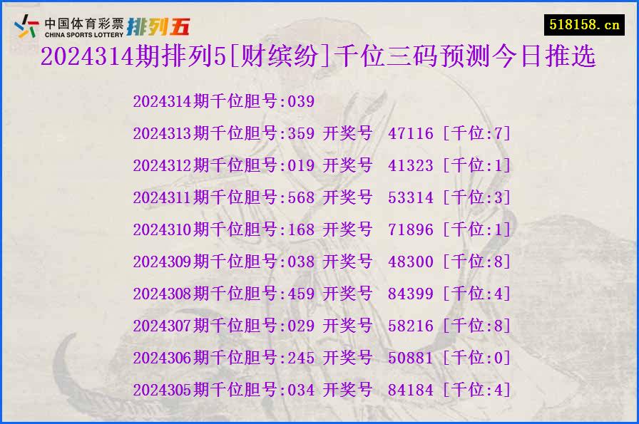 2024314期排列5[财缤纷]千位三码预测今日推选