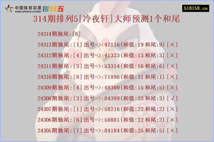 314期排列5[冷夜轩]大师预测1个和尾