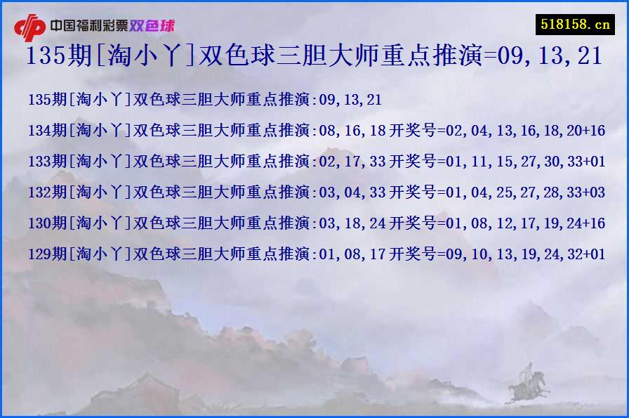 135期[淘小丫]双色球三胆大师重点推演=09,13,21