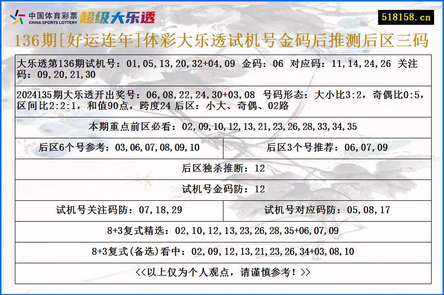 136期[好运连年]体彩大乐透试机号金码后推测后区三码