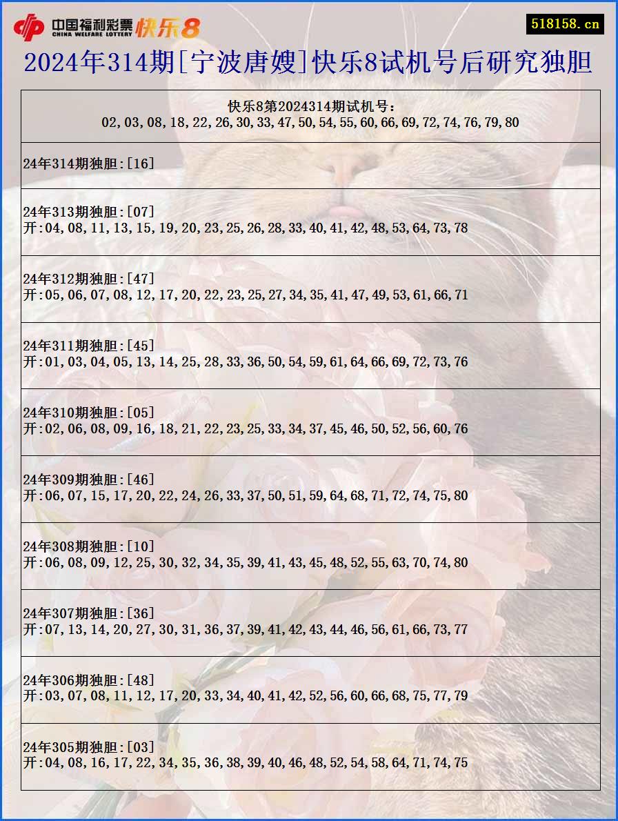 2024年314期[宁波唐嫂]快乐8试机号后研究独胆