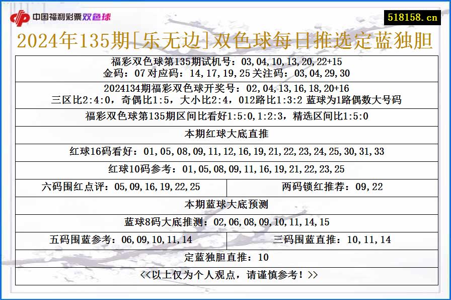 2024年135期[乐无边]双色球每日推选定蓝独胆