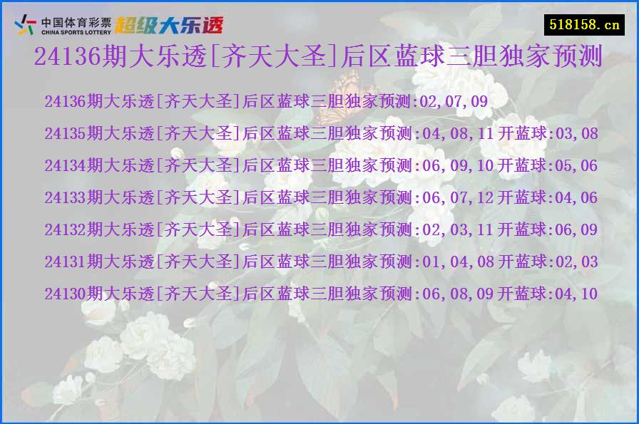 24136期大乐透[齐天大圣]后区蓝球三胆独家预测