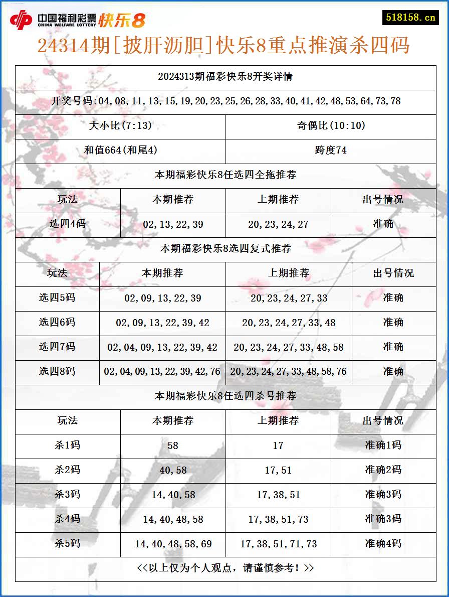 24314期[披肝沥胆]快乐8重点推演杀四码