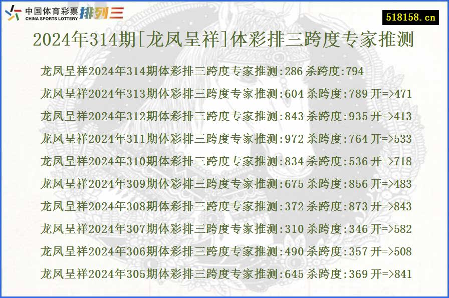 2024年314期[龙凤呈祥]体彩排三跨度专家推测