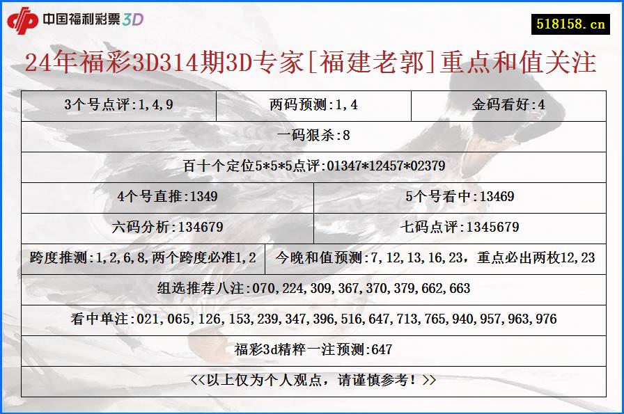 24年福彩3D314期3D专家[福建老郭]重点和值关注