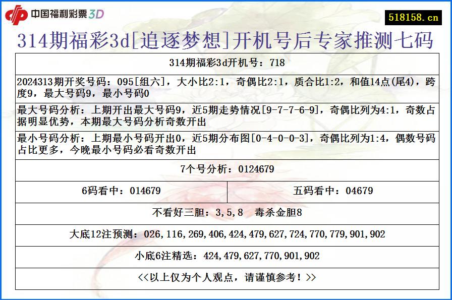 314期福彩3d[追逐梦想]开机号后专家推测七码