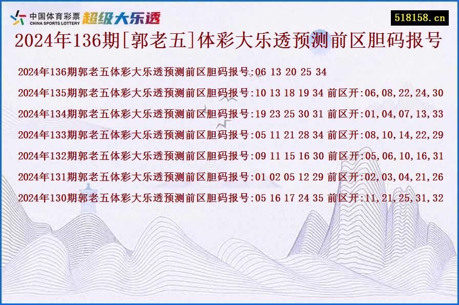 2024年136期[郭老五]体彩大乐透预测前区胆码报号