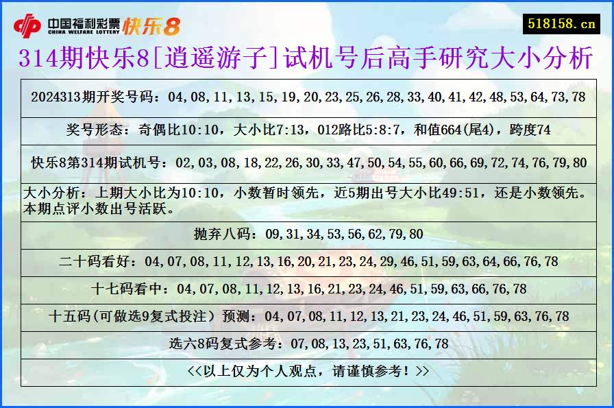 314期快乐8[逍遥游子]试机号后高手研究大小分析