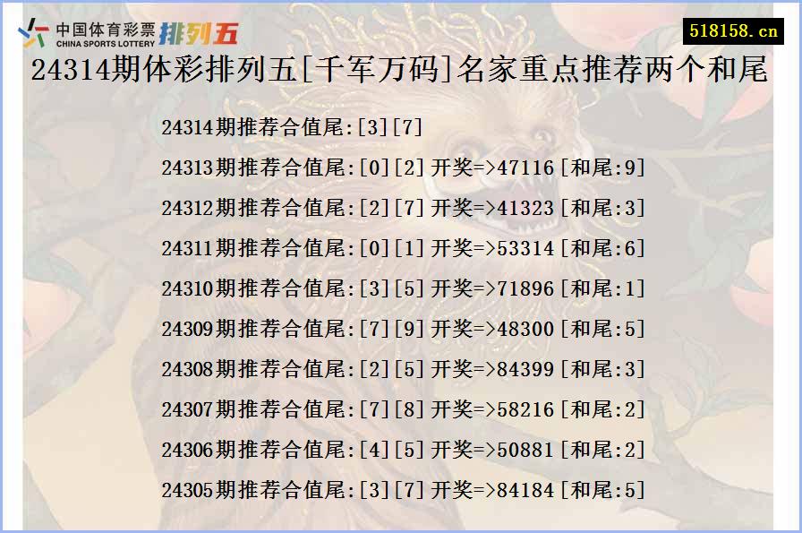 24314期体彩排列五[千军万码]名家重点推荐两个和尾