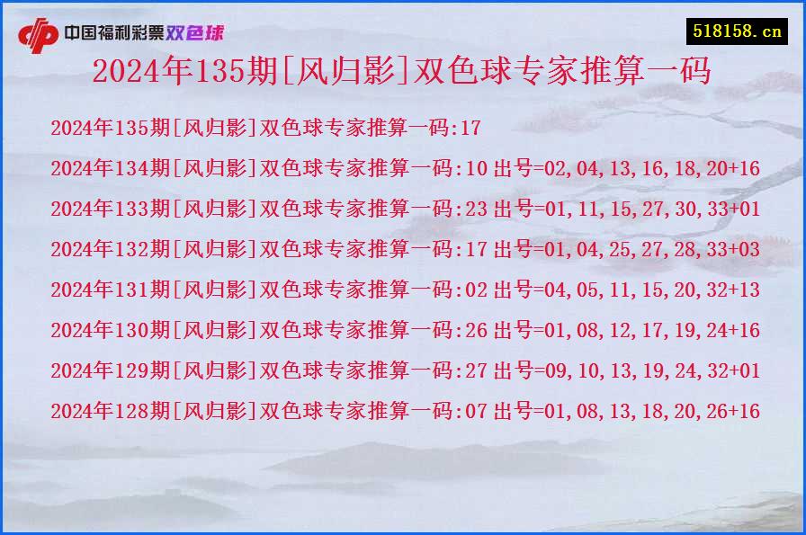 2024年135期[风归影]双色球专家推算一码