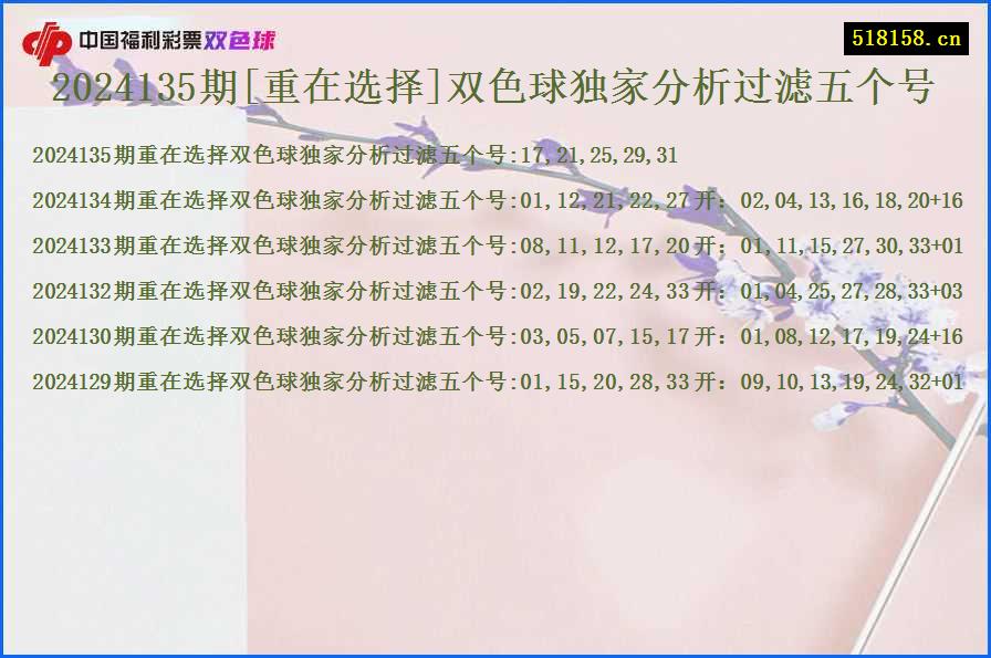 2024135期[重在选择]双色球独家分析过滤五个号