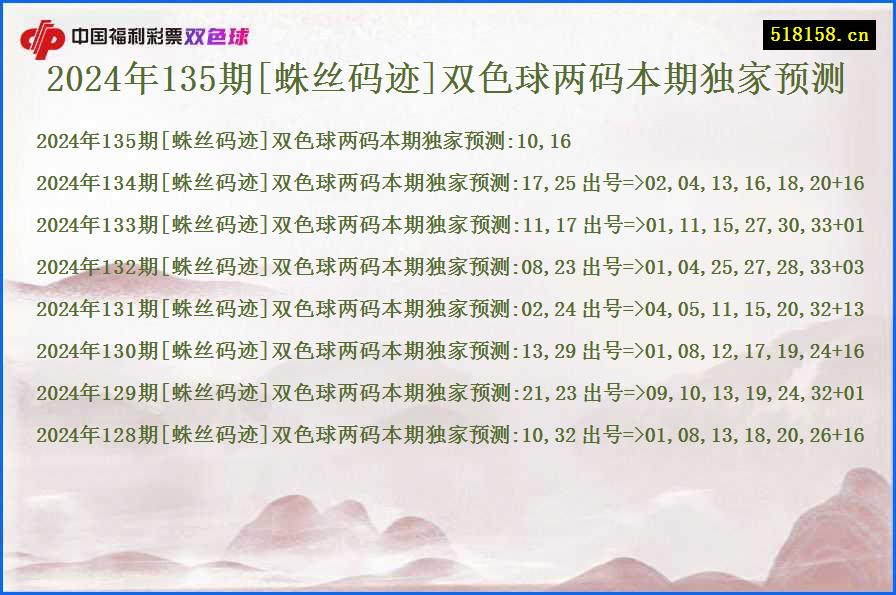 2024年135期[蛛丝码迹]双色球两码本期独家预测