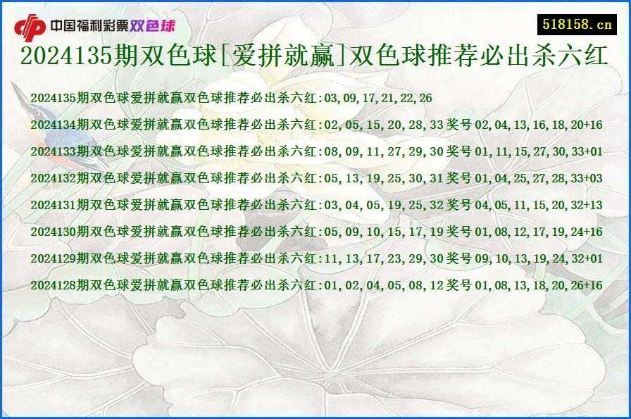 2024135期双色球[爱拼就赢]双色球推荐必出杀六红