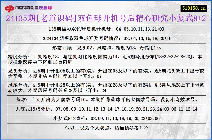 24135期[老道识码]双色球开机号后精心研究小复式8+2