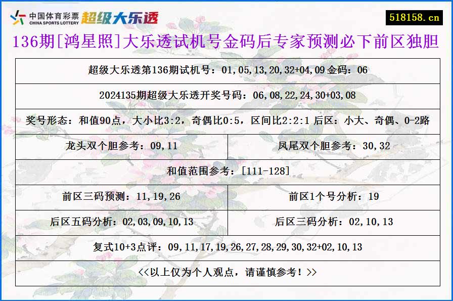 136期[鸿星照]大乐透试机号金码后专家预测必下前区独胆