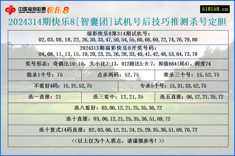 2024314期快乐8[智囊团]试机号后技巧推测杀号定胆