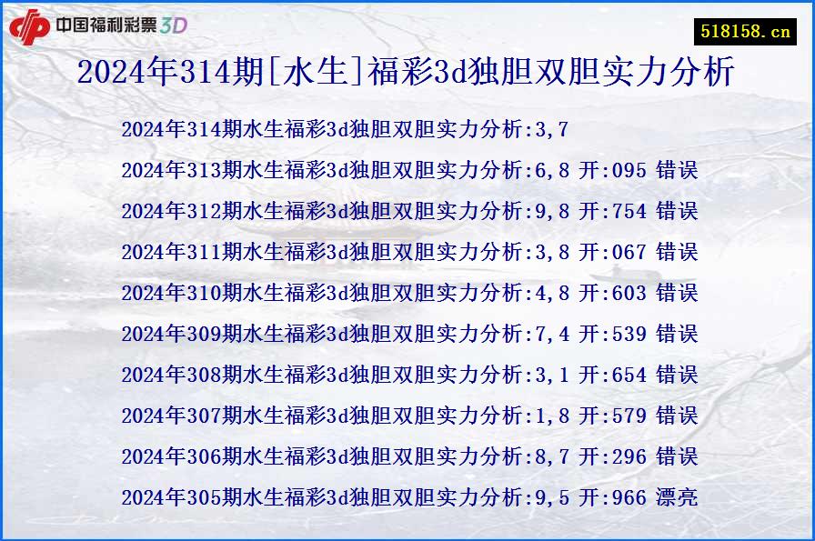 2024年314期[水生]福彩3d独胆双胆实力分析