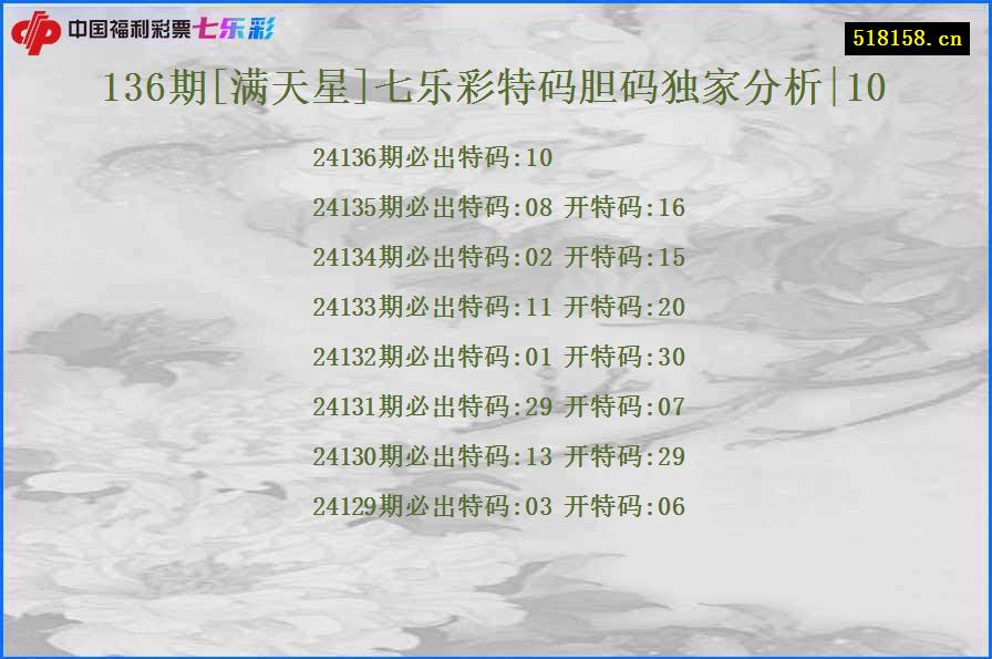 136期[满天星]七乐彩特码胆码独家分析|10