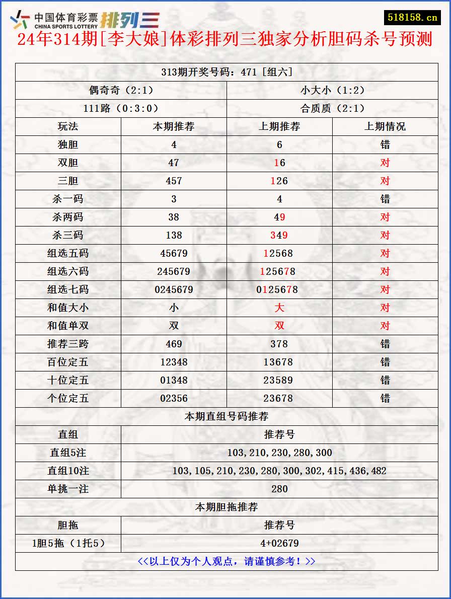 24年314期[李大娘]体彩排列三独家分析胆码杀号预测