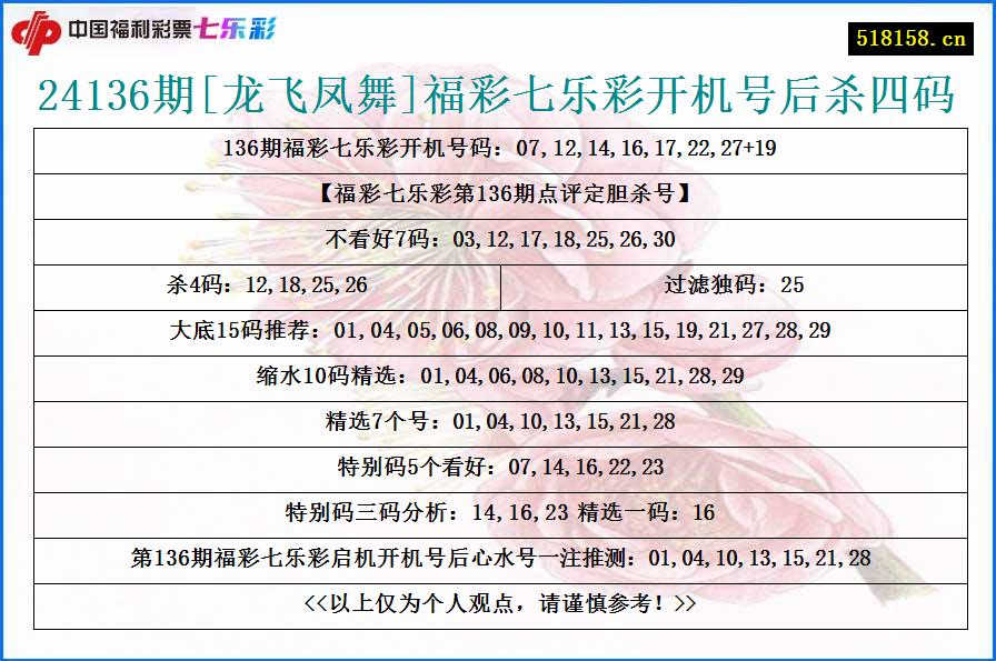 24136期[龙飞凤舞]福彩七乐彩开机号后杀四码