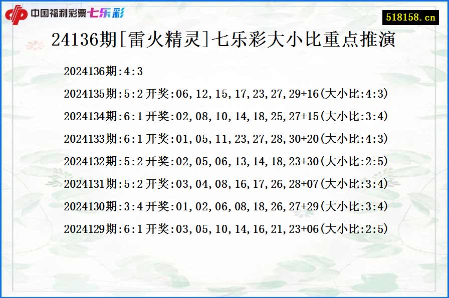 24136期[雷火精灵]七乐彩大小比重点推演