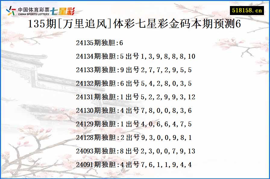 135期[万里追风]体彩七星彩金码本期预测6