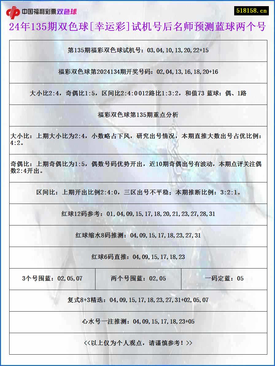 24年135期双色球[幸运彩]试机号后名师预测蓝球两个号