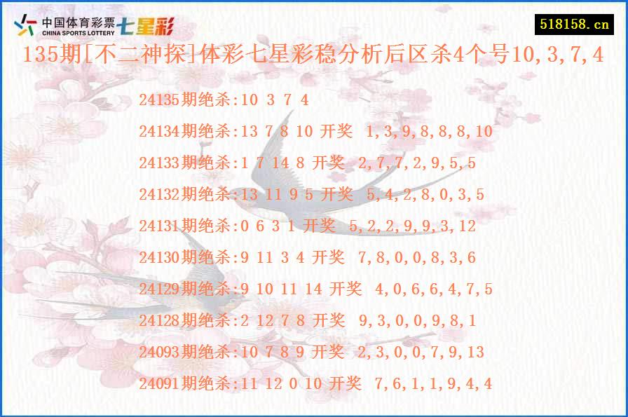 135期[不二神探]体彩七星彩稳分析后区杀4个号10,3,7,4