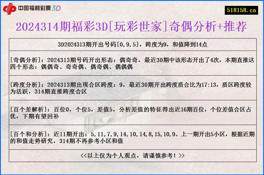 2024314期福彩3D[玩彩世家]奇偶分析+推荐