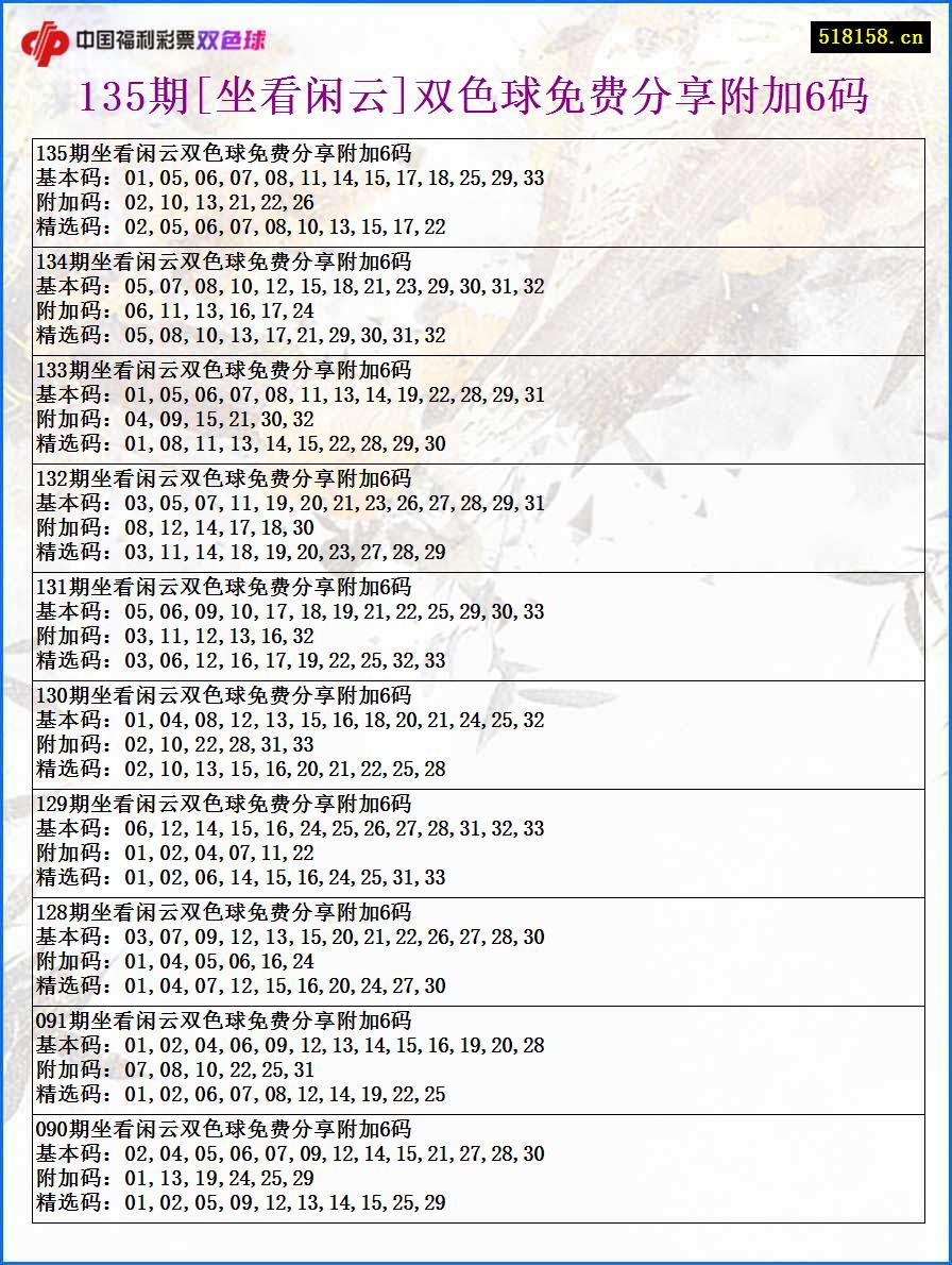 135期[坐看闲云]双色球免费分享附加6码