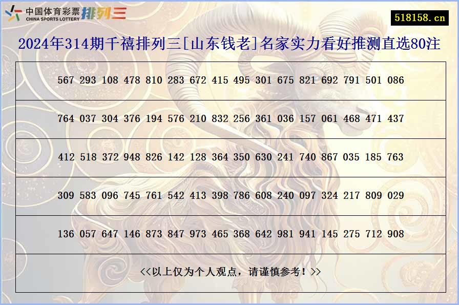 2024年314期千禧排列三[山东钱老]名家实力看好推测直选80注