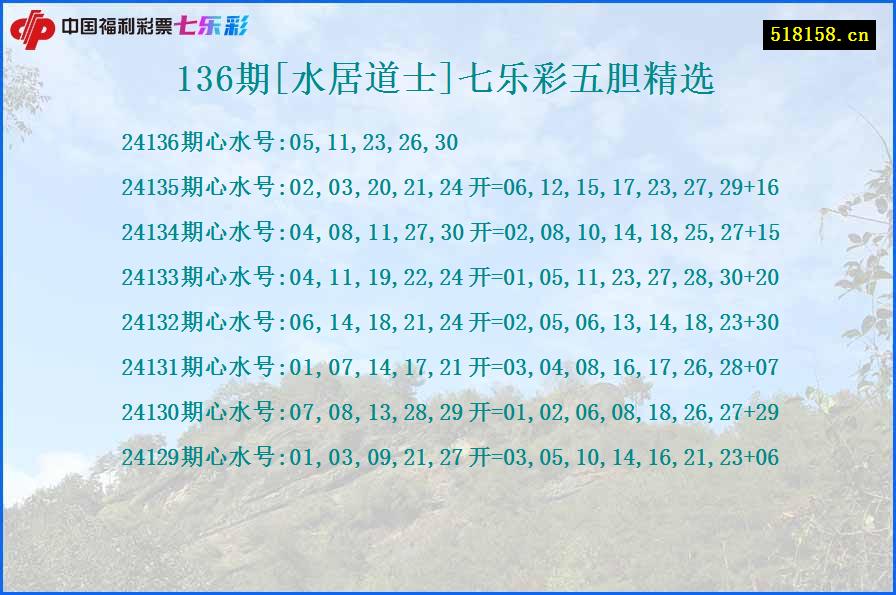 136期[水居道士]七乐彩五胆精选