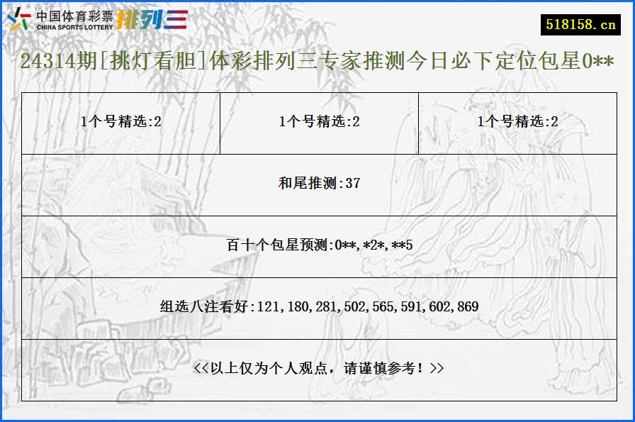 24314期[挑灯看胆]体彩排列三专家推测今日必下定位包星0**