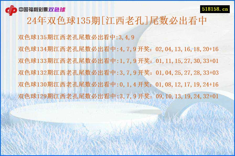 24年双色球135期[江西老孔]尾数必出看中