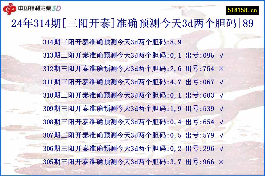 24年314期[三阳开泰]准确预测今天3d两个胆码|89