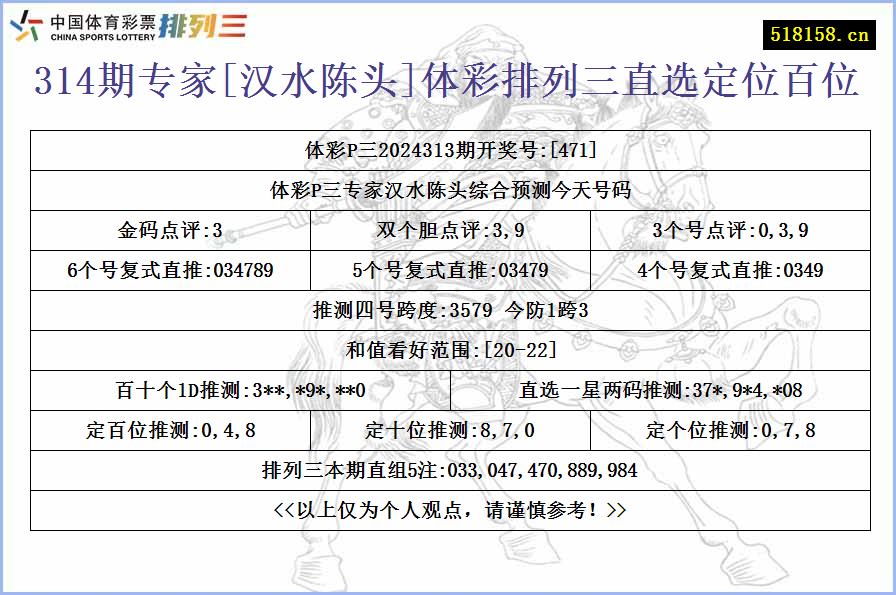 314期专家[汉水陈头]体彩排列三直选定位百位