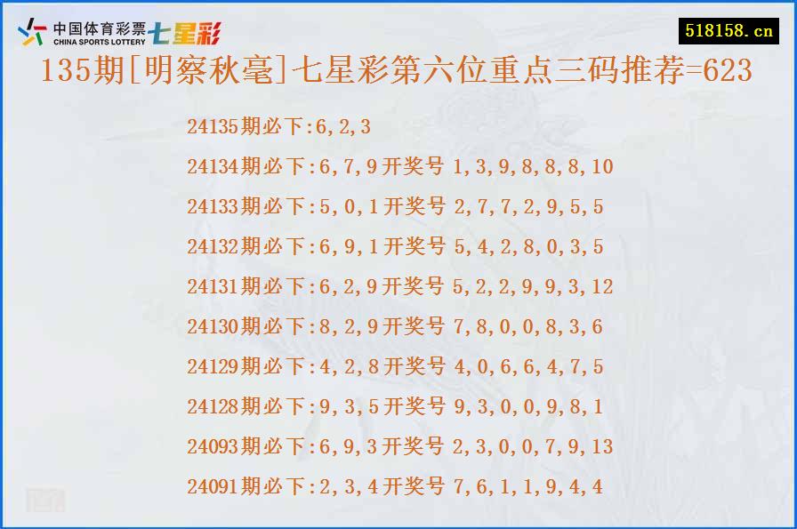 135期[明察秋毫]七星彩第六位重点三码推荐=623