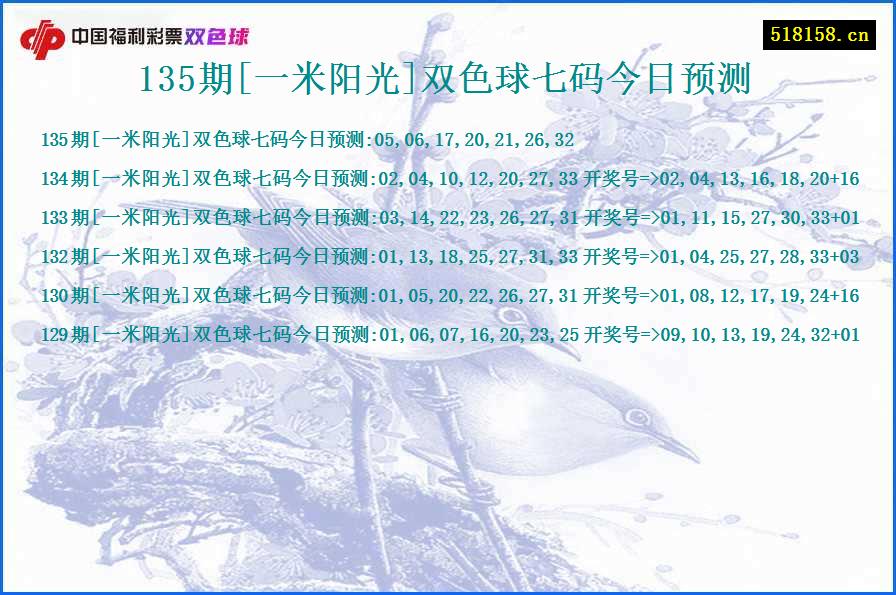 135期[一米阳光]双色球七码今日预测