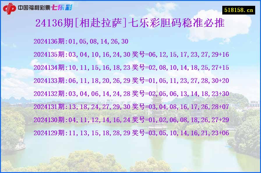 24136期[相赴拉萨]七乐彩胆码稳准必推